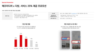 MAU 500만의 국내 대표 부동산 정보 플랫폼
신청 방법 광고주, 브랜드, 집행일정 기재하여 m_plan@cj.net 로 전달 (*집행 확정 시 별도 안내)
집행 예상 효과
(*업종별 효율 상이)
- 메인 최상단 배너 : 약 504만 imps, CTR 0.3 ~ 0.4%
- 서브 배너 : 약 476만 imps, CTR 0.2 ~ 0.3%
패키지 판메 기간 2023년 4월 1일 ~ 2023년 5월 31일
메조미디어 x 다방, 서비스 25% 제공 프로모션
패키지 구성
메조미디어 X 다방, 서비스 25% 제공 프로모션
- 다방 광고상품 집행 시, 유가 집행분의 25%에 해당하는 서비스 노출 제공
- 추가 노출 서비스 지면 선택 가능 (* 사전 인벤토리 문의 필수)
- 최소 집행 기간 1개월, 지면별 단가 상이
다방 이용 현황
주거 관심사가 높은 2040 유저가 주 이용층으로
1인 가구 or MZ세대 타겟 캠페인에 활용 추천
메인 최상단 & 서브 배너
유저 주목도가 높고, 반응률이 좋은 메인 배너 상품
아웃랜딩을 지원하여 전환 확보에도 효과적
20%
32%
22%
18%
8%
18-24세 25-34세 35-44세 45-54세 55세 이상
 