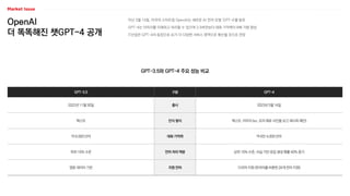 OpenAI
더 똑똑해진 챗GPT-4 공개
지난 3월 14일, 미국의 스타트업 OpenAI는 새로운 AI 언어 모델 'GPT-4'를 발표
GPT-4는 이미지를 이해하고 처리할 수 있으며 3.5버전보다 대화 기억력이 8배 가량 향상
IT산업은 GPT-4의 등장으로 AI가 더 다양한 서비스 영역으로 확산될 것으로 전망
GPT-3.5와 GPT-4 주요 성능 비교
GPT-3.5 구분 GPT-4
2022년 11월 30일 출시 2023년 3월 14일
텍스트 인식 형식 텍스트, 이미지 (ex. 요리 재료 사진을 보고 레시피 제안)
약 8,000 단어 대화 기억력 약 6만 4,000 단어
하위 10% 수준 언어 처리 역량 상위 10% 수준, 사실 기반 응답 생성 확률 40% 증가
영문 데이터 기반 지원 언어 다국어 지원 (한국어를 비롯한 26개 언어 지원)
 