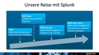 10
Unsere Reise mit Splunk
10
2015
Implementierung einer
neuen Security Strategie
2015 Sept
Evaluierung von SIEM
Optionen
Blick nach vorne
Mehr Daten integrieren
und Service in weiteren
Ländern anbieten
2016 Jan-Feb
Splunk SIEM integriert in
Capgemini DC Vertrag
 