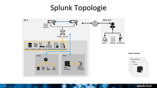 12
Splunk Topologie
DC A
DC C
Search
header
(Splunk)
Servers, firewalls, routers, networks, Microsoft & Linux forwarders
DC B
Indexer (Splunk)
GSOC India
Splunk
instance
Web
services
Other countries
Spain
Russia
Future roadmap
Alerts Reports Compliance
 
