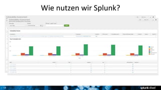 14
Wie nutzen wir Splunk?
 