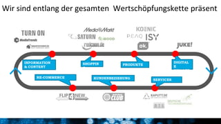 6Referent Musterperson / Ort, Datum / ÖFFENTLICH
INFORMATION
& CONTENT
RE-COMMERCE KUNDENBEZIEHUNG
Wir sind entlang der gesamten Wertschöpfungskette präsent
SHOPPIN
G
PRODUKTE
DIGITAL
E
INHALTE
SERVICES
 