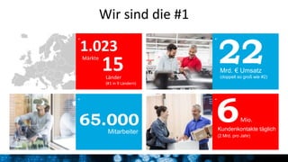 8Referent Musterperson / Ort, Datum / ÖFFENTLICH
Wir sind die #1
•
••
•
1.023
Märkte
Länder
(#1 in 9 Ländern)
15 22Mrd. € Umsatz
(doppelt so groß wie #2)
65.000
Mitarbeiter
6Kundenkontakte täglich
(2 Mrd. pro Jahr)
Mio.
 