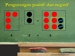 Pengurangan positif dan negatif


       -        =



  4    -   -2   =    6




                      esterlitapratiiwii.blogspot.com
 
