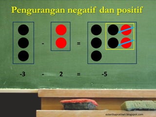 Pengurangan negatif dan positif


       -       =



  -3   -   2   =     -5




                      esterlitapratiiwii.blogspot.com
 