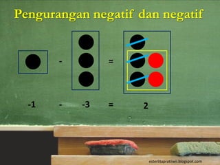 Pengurangan negatif dan negatif


       -        =



  -1   -   -3   =    2




                         esterlitapratiiwii.blogspot.com
 