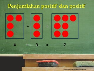 Penjumlahan positif dan positif


       +       =



  4    +   3   =      7




                      esterlitapratiiwii.blogspot.com
 
