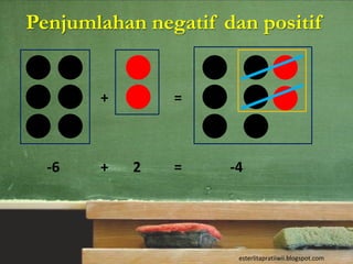 Penjumlahan negatif dan positif


       +       =



  -6   +   2   =     -4




                      esterlitapratiiwii.blogspot.com
 