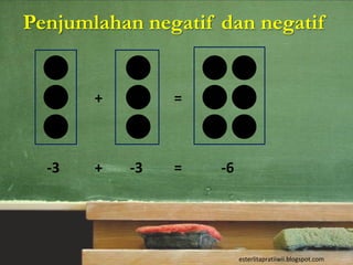 Penjumlahan negatif dan negatif


       +        =



  -3   +   -3   =   -6




                         esterlitapratiiwii.blogspot.com
 