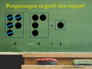 Pengurangan negatif dan negatif


        -        =



  -5    -   -4   =   1




                         esterlitapratiiwii.blogspot.com
 