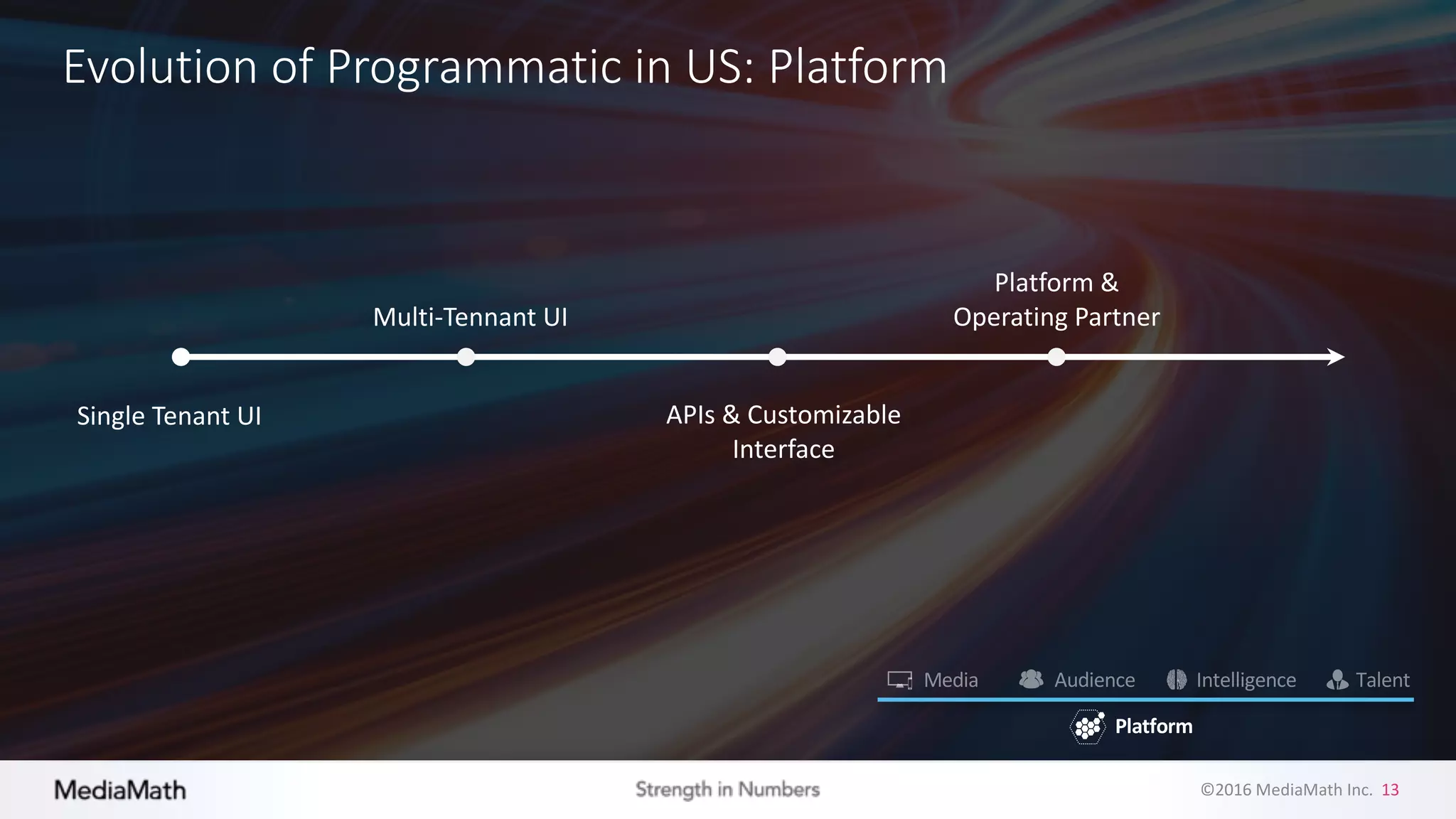 ©2016	
  MediaMath	
  Inc.	
  	
  13
Evolution	
  of	
  Programmatic	
  in	
  US:	
  Platform
Multi-­‐Tennant	
  UI
APIs	
  &	
  Customizable	
  
Interface
Single	
  Tenant	
  UI
Platform	
  &	
  
Operating	
  Partner
Platform
 