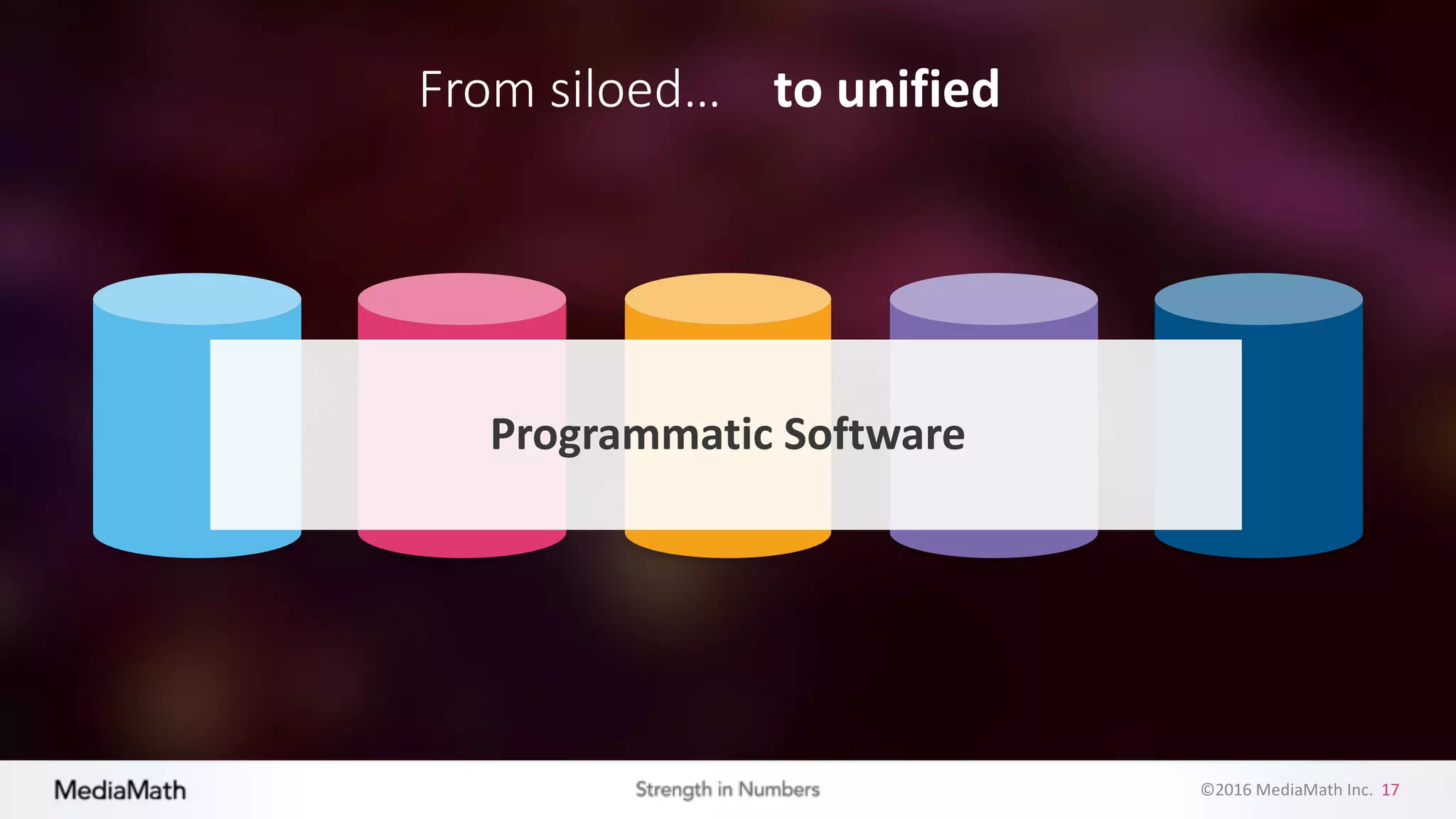 ©2016	
  MediaMath	
  Inc.	
  	
  17
From	
  siloed… to	
  unified
Programmatic	
  Software
 