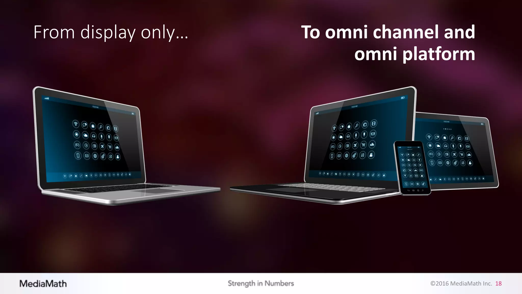 ©2016	
  MediaMath	
  Inc.	
  	
  18
From	
  display	
  only… To	
  omni channel	
  and	
  
omni platform
 