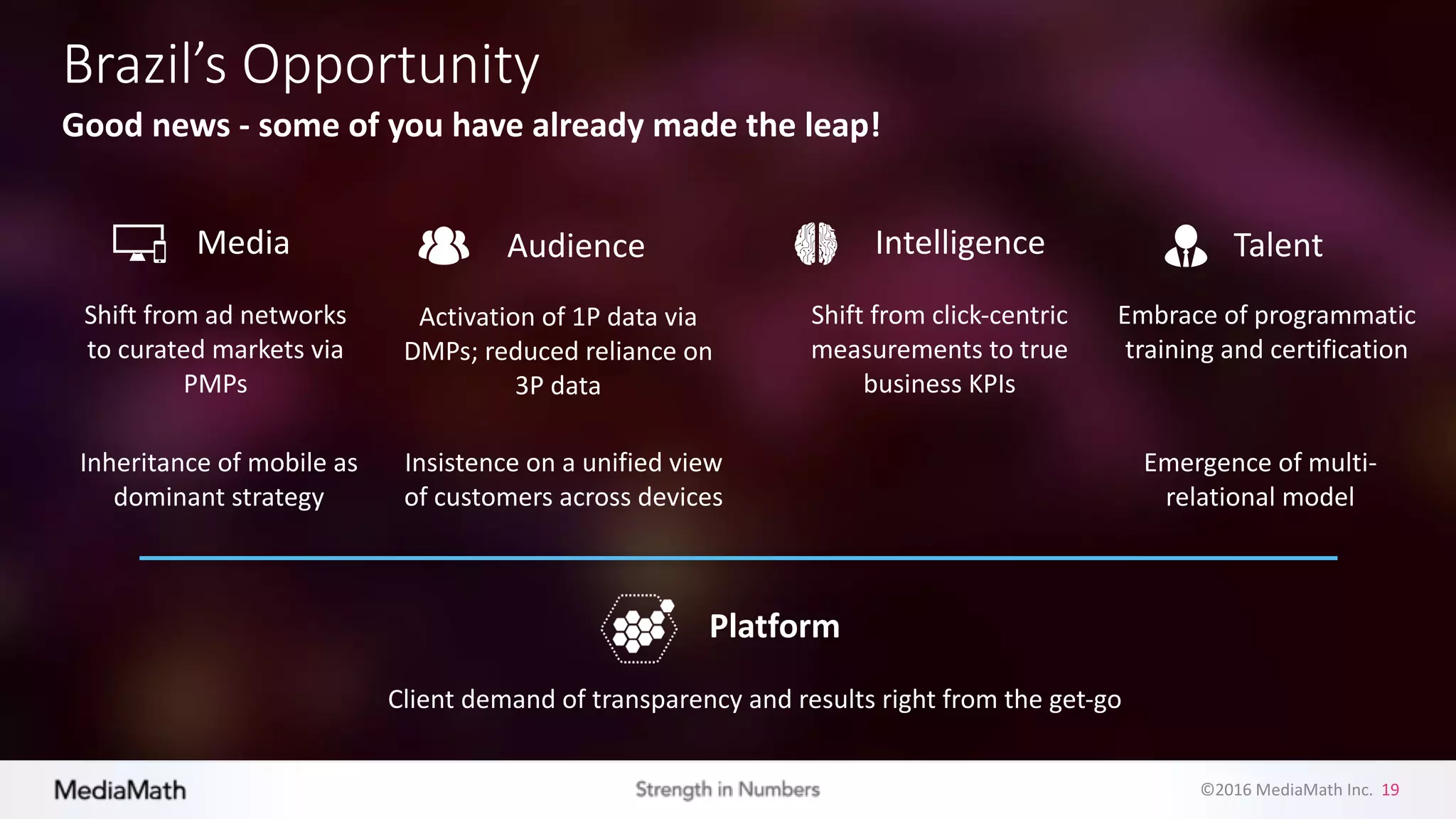 ©2016	
  MediaMath	
  Inc.	
  	
  19
Brazil’s	
  Opportunity
Good	
  news	
  -­‐ some	
  of	
  you	
  have	
  already	
  made	
  the	
  leap!
AudienceMedia Intelligence Talent
Platform
Shift	
  from	
  ad	
  networks	
  
to	
  curated	
  markets	
  via	
  
PMPs	
  
Inheritance	
  of	
  mobile	
  as	
  
dominant	
  strategy	
  
Activation	
  of	
  1P	
  data	
  via	
  
DMPs;	
  reduced	
  reliance	
  on	
  
3P	
  data
Shift	
  from	
  click-­‐centric	
  
measurements	
  to	
  true	
  
business	
  KPIs
Embrace	
  of	
  programmatic	
  
training	
  and	
  certification
Insistence	
  on	
  a	
  unified	
  view	
  
of	
  customers	
  across	
  devices
Client	
  demand	
  of	
  transparency	
  and	
  results	
  right	
  from	
  the	
  get-­‐go
Emergence	
  of	
  multi-­‐
relational	
  model
 