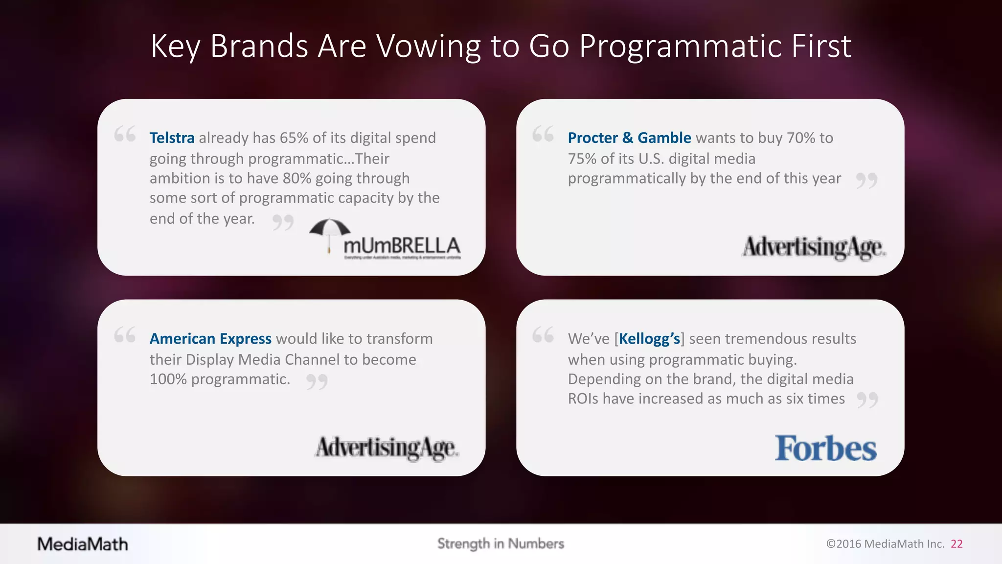 ©2016	
  MediaMath	
  Inc.	
  	
  22
Key	
  Brands	
  Are	
  Vowing	
  to	
  Go	
  Programmatic	
  First
“ Telstra already	
  has	
  65%	
  of	
  its	
  digital	
  spend	
  
going	
  through	
  programmatic…Their	
  
ambition	
  is	
  to	
  have	
  80%	
  going	
  through	
  
some	
  sort	
  of	
  programmatic	
  capacity	
  by	
  the	
  
end	
  of	
  the	
  year.
“
“ American	
  Express	
  would	
  like	
  to	
  transform	
  
their	
  Display	
  Media	
  Channel	
  to	
  become	
  
100%	
  programmatic.
“
“ Procter	
  &	
  Gamble	
  wants	
  to	
  buy	
  70%	
  to	
  
75%	
  of	
  its	
  U.S.	
  digital	
  media	
  
programmatically	
  by	
  the	
  end	
  of	
  this	
  year
“
“ We’ve	
  [Kellogg’s]	
  seen	
  tremendous	
  results	
  
when	
  using	
  programmatic	
  buying.	
  
Depending	
  on	
  the	
  brand,	
  the	
  digital	
  media	
  
ROIs	
  have	
  increased	
  as	
  much	
  as	
  six	
  times
“
 