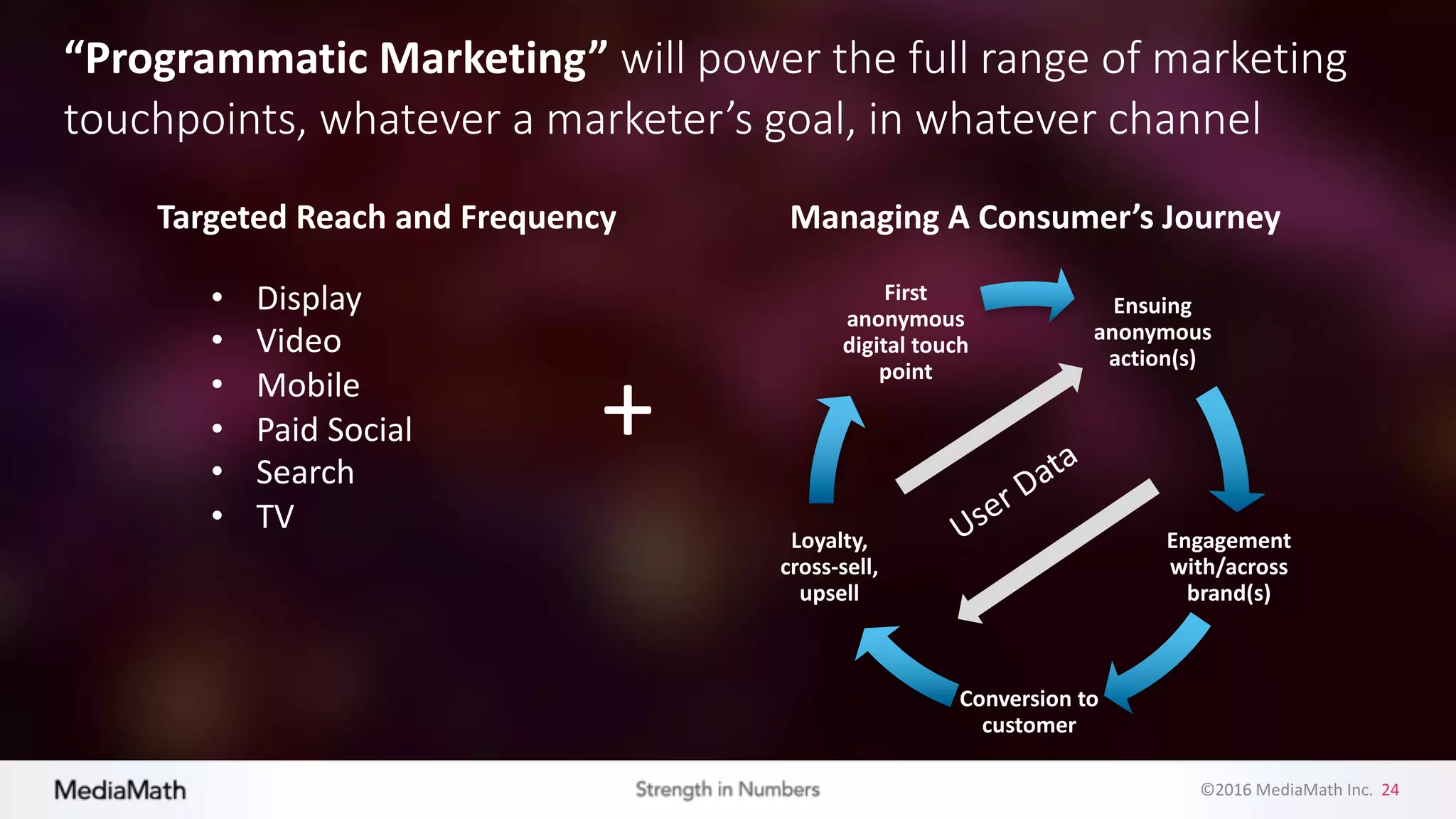 ©2016	
  MediaMath	
  Inc.	
  	
  24
“Programmatic	
  Marketing”	
  will	
  power	
  the	
  full	
  range	
  of	
  marketing	
  
touchpoints,	
  whatever	
  a	
  marketer’s	
  goal,	
  in	
  whatever	
  channel
• Display
• Video	
  
• Mobile
• Paid	
  Social
• Search
• TV
Targeted	
  Reach	
  and	
  Frequency	
  
+
Ensuing	
  
anonymous	
  
action(s)
Engagement	
  
with/across	
  
brand(s)
Conversion	
  to	
  
customer
Loyalty,	
  
cross-­‐sell,	
  
upsell
First	
  
anonymous	
  
digital	
  touch	
  
point
Managing	
  A	
  Consumer’s	
  Journey
 