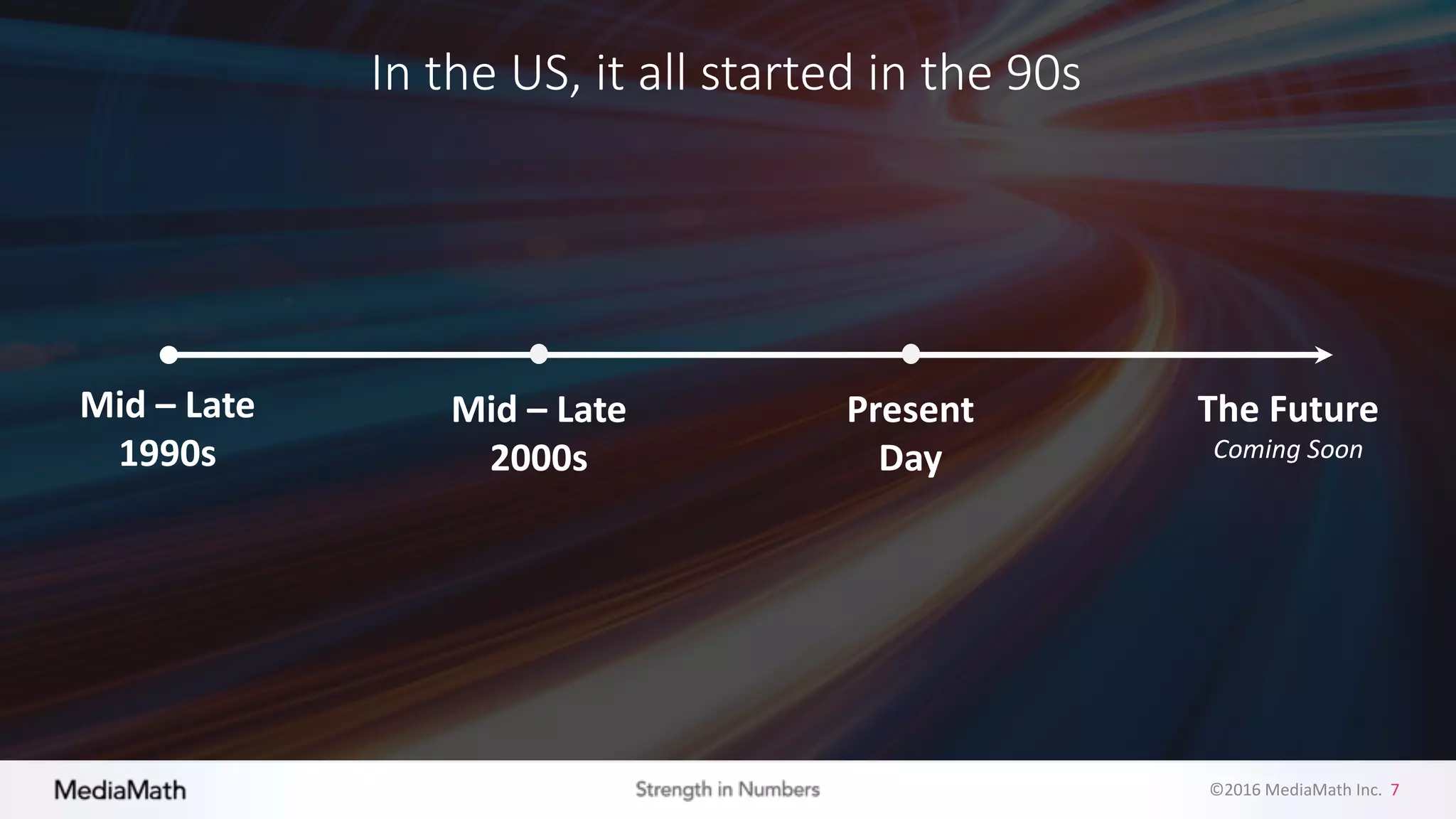 ©2016	
  MediaMath	
  Inc.	
  	
  7
Mid	
  – Late	
  
1990s
Mid	
  – Late	
  
2000s
Present	
  
Day
The	
  Future
Coming	
  Soon
In	
  the	
  US,	
  it	
  all	
  started	
  in	
  the	
  90s
 