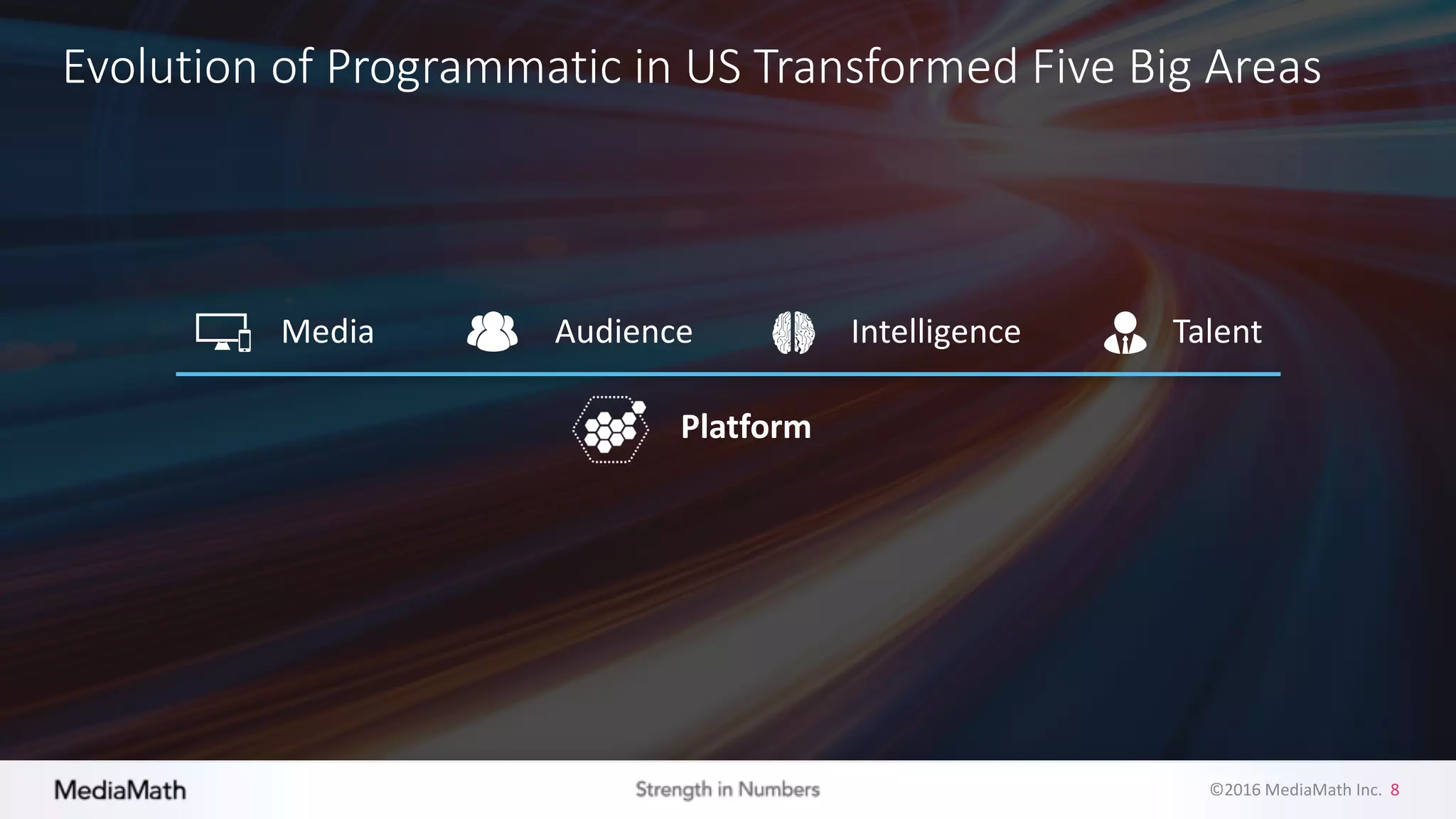 ©2016	
  MediaMath	
  Inc.	
  	
  8
Evolution	
  of	
  Programmatic	
  in	
  US	
  Transformed	
  Five	
  Big	
  Areas	
  
AudienceMedia Intelligence Talent
Platform
 