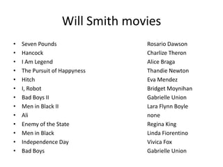 Will Smith moviesSeven Pounds					Rosario DawsonHancock					CharlizeTheronI Am Legend					Alice BragaThe Pursuit of HappynessThandie NewtonHitch						Eva MendezI, Robot					Bridget MoynihanBad Boys II					Gabrielle UnionMen in Black II				Lara Flynn BoyleAli						none	Enemy of the State				Regina KingMen in Black					Linda FiorentinoIndependence Day				Vivica FoxBad Boys					Gabrielle Union
