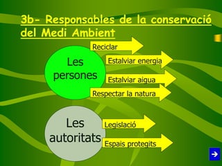 3b- Responsables de la conservació
del Medi Ambient
Les
persones
Les
autoritats
Reciclar
Estalviar energia
Estalviar aigua
Respectar la natura
Espais protegits
Legislació
 