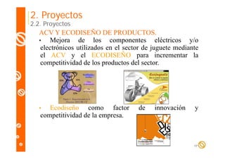 2. Proyectos

2.2. Proyectos

ACV Y ECODISEÑO DE PRODUCTOS.
•
Mejora de los componentes eléctricos y/o
j
p
y
electrónicos utilizados en el sector de juguete mediante
el ACV y el ECODISEÑO para incrementar la
competitividad d l productos d l sector.
titi id d de los
d t del
t

Ecodiseño como factor
competitividad de la empresa
empresa.

•

de

innovación

y

17

 