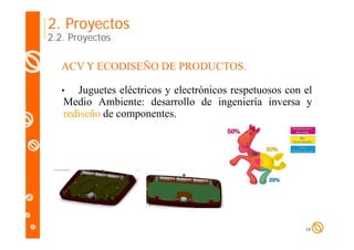 2. Proyectos

2.2. Proyectos

ACV Y ECODISEÑO DE PRODUCTOS
PRODUCTOS.
Juguetes eléctricos y electrónicos respetuosos con el
Medio Ambiente: desarrollo de ingeniería inversa y
rediseño de componentes.

•

18

 