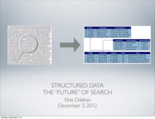 STRUCTURED DATA
                         THE “FUTURE” OF SEARCH
                               Elias Dabbas
                             December 3, 2012

Monday, December 3, 12
 