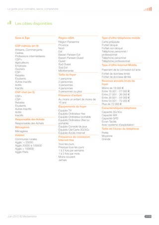 Le guide pour connaître, savoir, comprendre




      Les cibles disponibles


      Sexe  Âge                              Région UDA                       Type d’offre téléphonie mobile
                                              Région Parisienne                Carte prépayée
      CSP individu (en 9)                     Province                         Forfait bloqué
                                              Nord                             Forfait non bloqué
      Artisans, Commerçants
                                              Est                              Téléphone personnel /
      Cadres
                                              Bassin Parisien Est              professionnel
      Professions intermédiaires
                                              Bassin Parisien Ouest            Téléphone personnel
      CSP+
                                              Ouest                            Téléphone professionnel
      Agriculteurs
                                              Sud Ouest                        Type d’offre Internet Mobile
      Employés
                                              Sud Est
      Ouvriers                                                                 Paiement de la connexion à l’acte
                                              Méditerranée
      CSP-
                                              Taille du foyer                  Forfait de données limité
      Retaités
                                                                               Forfait de données illimité
      Étudiants                               1 personne
      Autres Inactifs                         2 personnes                      Revenus annuels bruts du
      Actifs                                  3 personnes                      foyer
      Inactifs                                4 personnes                      Moins de 18 000 €
      CSP chef (en 5)                         5 personnes ou plus              Entre 18 001 - 27 000 €
                                              Présence d’enfant                Entre 27 001 - 36 000 €
      CSP+
                                                                               Entre 36 001 - 54 000 €
      CSP-                                    Au moins un enfant de moins de
                                                                               Entre 54 001 - 72 000 €
      Retaités                                15 ans
                                                                               Plus de 72 000 €
      Étudiants                               Équipements du foyer
      Autres Inactifs                                                          Caractéristiques téléphone
                                              Équipés TV
      Actifs                                                                   Capacité 3G/3G+
                                              Équipés Ordinateur fixe
      Inactifs                                                                 Capacité Wifi
                                              Équipés Ordinateur portable
      Responsable des Achats                                                   Capacité GPS
                                              Équipés Ordinateur (fixe ou
                                                                               Écran Tactile
      Responsable des Achats                  portable)
                                                                               Avec système d’exploitation
      Ménagères                               Équipés Console de jeux
                                              Équipés Clé/Carte 3G/3G+         Taille de l’écran du téléphone
      Ménagères
                                              Équipés Accès Internet           Petite
      Habitat                                                                  Moyenne
                                              Fréquence de connexion
      Communes rurales                        Internet fixe                    Grande
      Agglo.  20000
                                              Tous les jours
      Agglo 20000 à 100000
                                              Presque tous les jours
      Agglo  100000
                                              1 à 2 fois par semaine
      Agglo Paris
                                              1 à 3 fois par mois
                                              Moins souvent
                                              Jamais




Juin 2010 © Médiamétrie                                                                                            21/30
 