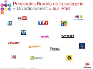 Principales Brands de la catégorie
                     « Divertissement » sur iPad




Source : Médiamétrie – Panel tablettes iPad 4ème trimestre 2011
 