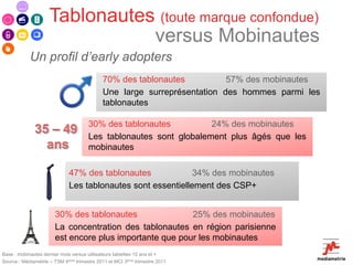 Tablonautes (toute marque confondue)
                               versus Mobinautes
            Un profil d’early adopters
                                            70% des tablonautes          57% des mobinautes
                                            Une large surreprésentation des hommes parmi les
                                            tablonautes

                                      30% des tablonautes          24% des mobinautes
              35 – 49                 Les tablonautes sont globalement plus âgés que les
                ans                   mobinautes

                             47% des tablonautes             34% des mobinautes
                             Les tablonautes sont essentiellement des CSP+


                       30% des tablonautes               25% des mobinautes
                       La concentration des tablonautes en région parisienne
                       est encore plus importante que pour les mobinautes
Base : mobinautes dernier mois versus utilisateurs tablettes 15 ans et +
Source : Médiamétrie – TSM 4ème trimestre 2011 et MCI 3ème trimestre 2011
 