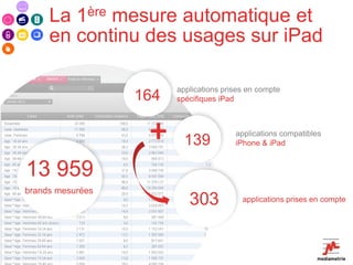 La 1ère mesure automatique et
     en continu des usages sur iPad

                        applications prises en compte
                  164   spécifiques iPad



                                        applications compatibles
                          139           iPhone & iPad


13 959
brands mesurées
                           303            applications prises en compte
 