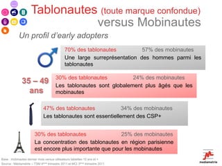 Tablonautes (toute marque confondue)
                               versus Mobinautes
            Un profil d’early adopte...