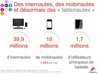 Des internautes, des mobinautes
                     et désormais des « tablonautes »




               39,9                                               19                                    1,7
              millions                                          millions                              millions

          d’internautes                                 de mobinautes                                d’utilisateurs
                                                                + 23% en 1 an                        principaux de
                                                                                                         tablette
Sources : Médiamétrie - Observatoire des Usages Internet, 4ème trimestre 2011,
Téléphonie et Services Mobile, 4ème trimestre 2011 et Mobile Consumer Insight, 3ème trimestre 2011
 