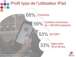 Profil  type  de  l’utilisateur  iPad  

                                                     68%           d’hommes

                                                                        d’urbains  (commune  
                                                                  59%   de +100 000 habitants)


                                                                   53%        de CSP+


                                                                               âgés entre
                                                                    33%        35 et 49 ans

Base : utilisateurs principaux tablette iPad 15 ans et +
Source : Médiamétrie – Panel tablettes iPad 4ème trimestre 2011
 