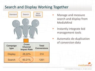 Search and Display Working Together
                           Rich
  Standard     Search
                           Media         ▸ Manage and measure
                                           search and display from
                                           MediaMind
                                         ▸ Instantly integrate bid
                                           management tools
                                         ▸ Automatic de-duplication
                                           of conversion data
                Cross
Campaign                      Total
               Channel
  type                     Conversions
             Impact Rate

      Cross Channel
 Display  28.22%   314

   Campaign Results
 Search   60.21%  1261


                                                  © 2010 MediaMind Technologies Inc. | All rights reserved
 