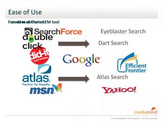 Ease of Use
Forced to use one SEM tool
Freedom of Choice

                              Eyeblaster Search
                             Dart Search




                             Atlas Search




                                  © 2010 MediaMind Technologies Inc. | All rights reserved
 