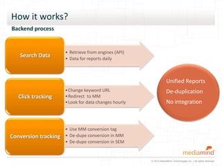 How it works?
Backend process


                      • Retrieve from engines (API)
   Search Data        • Data for reports daily



                                                                   Unified Reports
                      •Change keyword URL                          De-duplication
   Click tracking     •Redirect to MM
                      •Look for data changes hourly                No integration



                      • Use MM conversion tag
Conversion tracking   • De-dupe conversion in MM
                      • De-dupe conversion in SEM


                                                      © 2010 MediaMind Technologies Inc. | All rights reserved
 