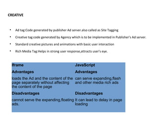 Ad operations | PPT