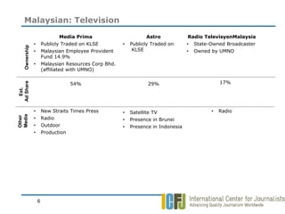 Malaysian: Television
                                Media Prima                        Astro             Radio TelevisyenMalaysia
                •       Publicly Traded on KLSE         •   Publicly Traded on      • State-Owned Broadcaster
    Ownership




                •       Malaysian Employee Provident         KLSE                   • Owned by UMNO
                        Fund 14.9%
                •       Malaysian Resources Corp Bhd.
                        (affiliated with UMNO)

                                                                                                17%
Ad Share




                                   54%                             29%
  Est.




                •       New Straits Times Press         •   Satellite TV                    •   Radio
Media




                        Radio
Other




                •                                       •   Presence in Brunei
                •       Outdoor                         •   Presence in Indonesia
                •       Production




                    6
 