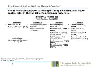 Southeast Asia: Online News/Content
         Online news consumption varies significantly by market with major
         content sites in the top 20 in Malaysian and Indonesia .
                                          Top News/Content Sites
                                           (Alexa Rankings June 2010)
               Malaysia                 Singapore                 Indonesia                 Thailand
     •   The Star (#14)       •      OneManga.com (#18) •    Detik.com (#9)       •   Sanook.com (#6)
     •   MalaysiaKini.com (#15)      (Comics)                (portal)                 (portal)
                              •      Hardwarezone.com    •   Kompas.com (#12) •       Pantip.com (#11)
                                     (#19)(Tech)             (news)                   (portal)
                                                         •   Detiksport.com (#14) •   Kapook.com (#13)
                                                             (sports news)            (portal)
                                                         •   Detikhot.com (#16)   •   Manager.co.th (#17)
              Philippines                                    (celebrity news)         (business news portal)
         No news or media sites in
                                                         •   Detiknews.com (#17)
               the top 20.
                                                             (news)
                                                         •   Vivanews.com (#19)
                                                             (news)




Source: Alexa.com, June 2010. News sites highlighted
in bold and italics.

             8
 