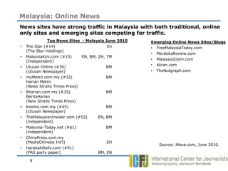 Malaysia: Online News
News sites have strong traffic in Malaysia with both traditional, online
only sites and emerging sites competing for traffic.
               Top News Sites - Malaysia June 2010   Emerging Online News Sites/Blogs
•   The Star (#14)                        En         • FreeMalaysiaToday.com
    (The Star Holdings)
                                                     • MerdekaReview.com
•   MalaysiaKini.com (#15)     EN, BM, ZH, TM
                                                     • MalaysiaZoom.com
    (Independent)
                                                     • Aliran.com
•   Utusan Online (#30)                    BM
    (Utusan Newspaper)                               • TheNutgraph.com
•   myMetro.com.my (#32)                   BM
    Harian Metro
    (News Straits Times Press)
•   Bharian.com.my (#35)                   BM
    BeritaHarian
    (New Straits Times Press)
•   Kosmo.com.my (#49)                     BM
    (Utusan Newspaper)
•   TheMalaysianInsider.com (#52)      EN, BM
    (independent)
•   Malaysia-Today.net (#61)               BM
    (independent)
•   ChinaPress.com.my
    (MediaCHinese Int’l)                  ZH
                                                        Source: Alexa.com, June 2010.
•   HarakahDaily.com (#91)
    (PAS party paper)                 BM, EN

     9
 