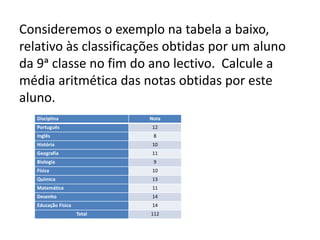 Consideremos o exemplo na tabela a baixo,
relativo às classificações obtidas por um aluno
da 9ᵃ classe no fim do ano lectivo. Calcule a
média aritmética das notas obtidas por este
aluno.
Disciplina Nota
Português 12
Inglês 8
História 10
Geografia 11
Biologia 9
Física 10
Química 13
Matemática 11
Desenho 14
Educação Física 14
Total 112
 