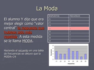 La Moda El alumno Y dijo que era mejor elegir como “valor central”  la respuesta que hubiese sido más repetida . A esta medida se le llama  MODA . Haciendo el  recuento  en una tabla de frecuencias se obtuvo que la MODA=24 RESPUESTAS FRECUENCIA 21 3 22 2 23 2 24 4 25 3 26 3 28 1 29 2 