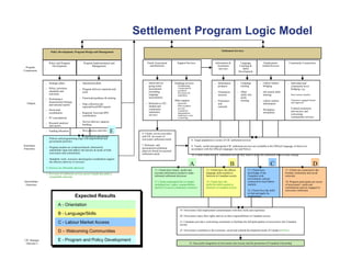 Media, Modernization and Millenials... What's the future of settlement ...