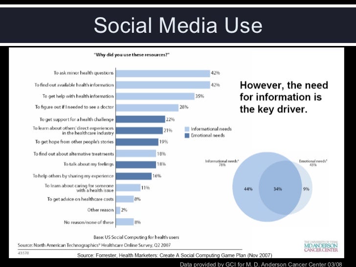 Social Media Mogul Session1