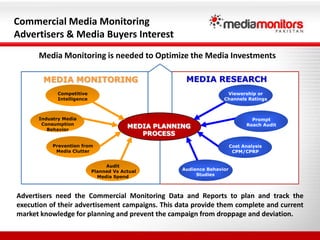 MEDIA RESEARCHMEDIA MONITORINGViewership or Channels RatingsCompetitive IntelligenceIndustry Media Consumption BehaviorPrompt Reach AuditMEDIA PLANNING PROCESSPrevention from Media Clutter Cost AnalysisCPM/CPRPAudit Planned Vs ActualMedia SpendAudience Behavior StudiesCommercial Media MonitoringAdvertisers & Media Buyers InterestMedia Monitoring is needed to Optimize the Media InvestmentsAdvertisers need the Commercial Monitoring Data and Reports to plan and track the execution of their advertisement campaigns. This data provide them complete and current market knowledge for planning and prevent the campaign from droppage and deviation.