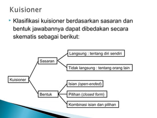  Klasifikasi kuisioner berdasarkan sasaran dan
bentuk jawabannya dapat dibedakan secara
skematis sebagai berikut:
Kuisioner
Sasaran
Langsung : tentang diri sendiri
Tidak langsung : tentang orang lain
Bentuk
Isian (open-ended)
Pilihan (closed form)
Kombinasi isian dan pilihan
 