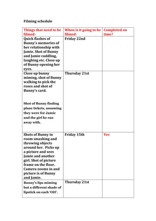 Filming schedule<br />Things that need to be filmed-When is it going to be filmed-Completed on time?Quick flashes of Bunny’s memories of her relationship with Jamie. Shot of Bunny and Jamie cuddling, laughing etc. Close up of Bunny opening her eyes.Friday 22ndClose up bunny miming, shot of Bunny walking to pick the roses and shot of Bunny’s card.Shot of Bunny finding plane tickets, assuming they were for Jamie and the girl he ran away with.Thursday 21stShots of Bunny in room smashing and throwing objects around her.  Picks up a picture and sees Jamie and another girl. Shot of picture frame on the floor. Camera zooms in and picture is of Bunny and Jamie.Friday 15thYesBunny’s lips miming but a different shade of lipstick on each ‘OH’.Bunny’s lips miming. Thursday 21stClip of Bunny surrounded by people in a busy place, she keeps on thinking she is seeing Jamie but it’s her imagination-Oxford street filming. Bunny walks by ‘Chicago’ in the theatre, a close up of her looking annoyed at the sign, and then a wide shot of her standing outside the theatre and people walking around her, speeded up as if she is frozen in time.Bunny grabbing her hair in frustration in the crowds of people, shots from different angles to show her mind is all over the place.Saturday 23rd<br />