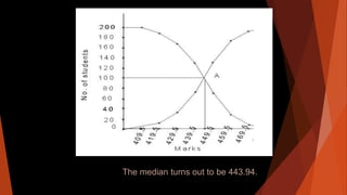 Median Graph Theory Median | PPTX