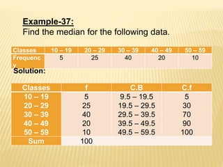Example-37:
Find the median for the following data.
Classes 10 – 19 20 – 29 30 – 39 40 – 49 50 – 59
Frequenc
y
5 25 40 20 10
Solution:
Classes f C.B C.f
10 – 19
20 – 29
30 – 39
40 – 49
50 – 59
5
25
40
20
10
9.5 – 19.5
19.5 – 29.5
29.5 – 39.5
39.5 – 49.5
49.5 – 59.5
5
30
70
90
100
Sum 100
 